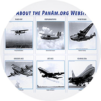 Sitemap for PanAm.org