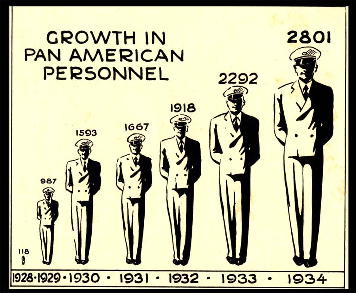 2 Personnel growth 1928 1934 copy