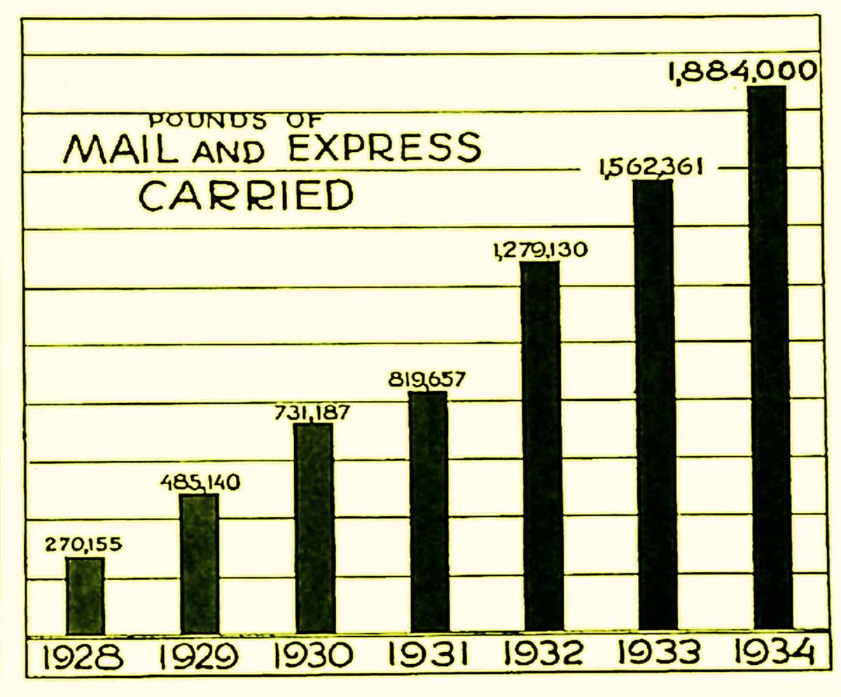 5 Mail and Cargo 1934