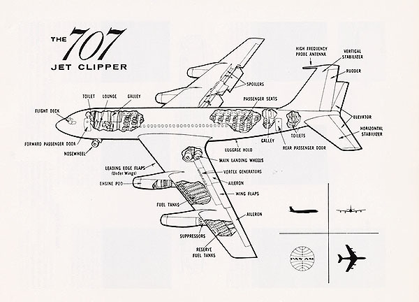 Pan Am Boeing 707 Diagram 